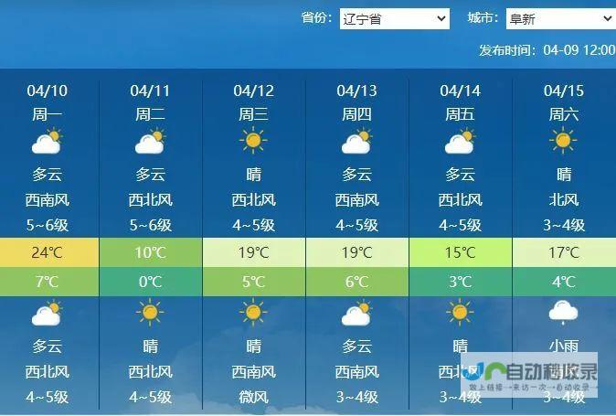 阜新天气预报几点下雨 (阜新天气预报15天准确率)