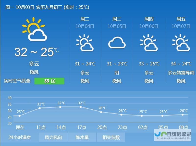 带天气预报的早安心语什么软件 (带天气预报的每日问候语)