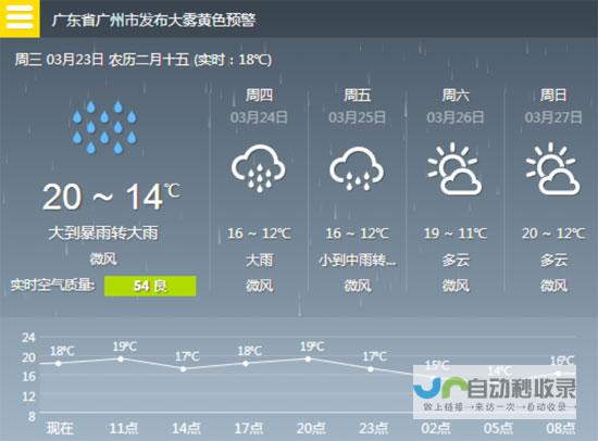 天气预报怎么看 五个参考数据让您看懂天气预报 (天气预报怎么自动定位)