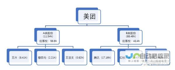 美团是什么公司 (美团是什么公司的企业)