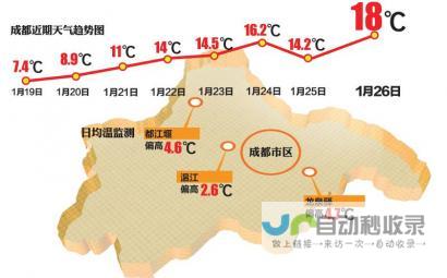 成都天气预报15天查询 (成都天气预报15天最新消息)