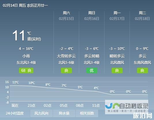 武汉近日天气预报 (武汉近日天气预报15天)