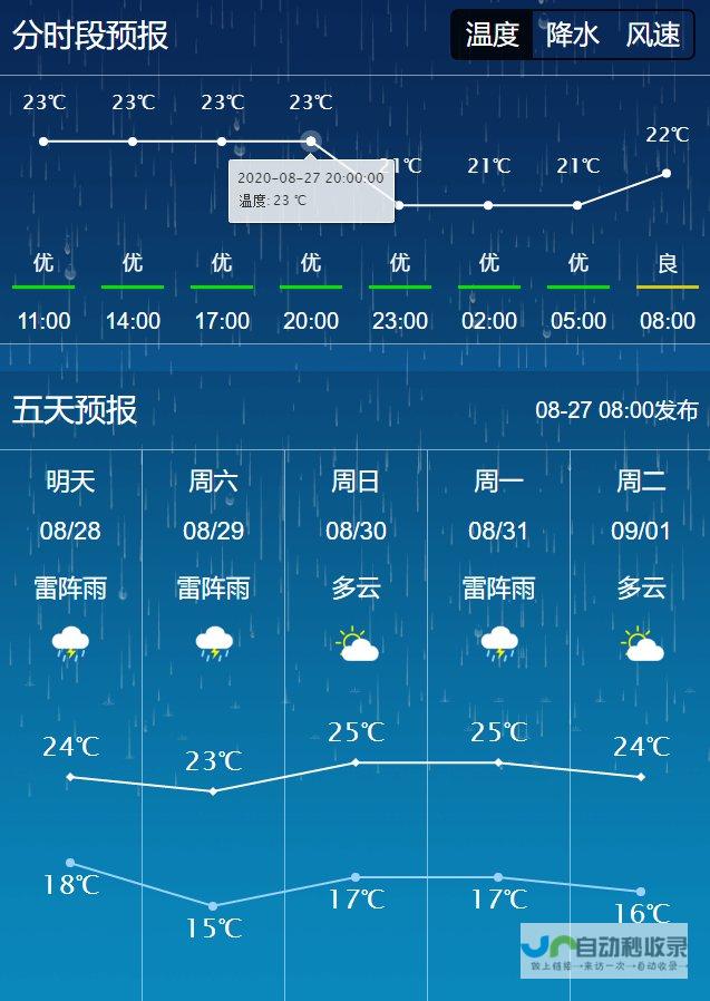 长春天气预报15天查询 (长春天气预报未来15天)