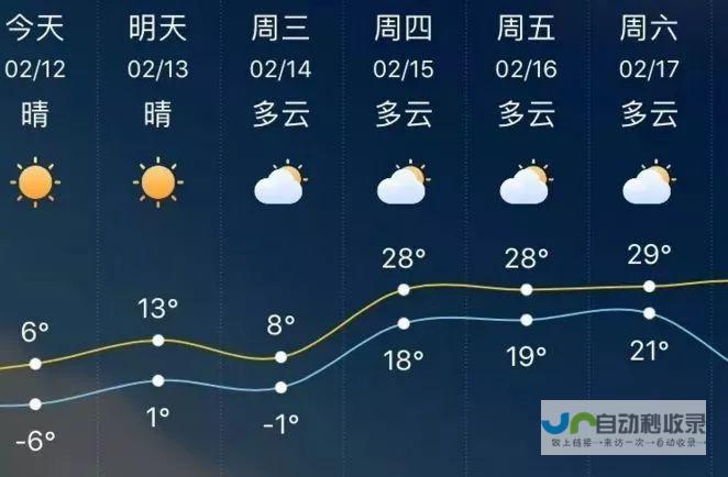 天气预报的多少度到多少度是什么意思? (天气预报的多云怎么表示)