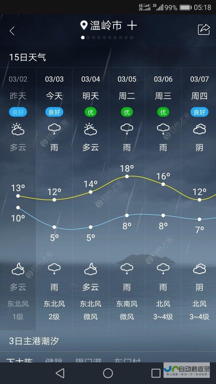 师宗县天气预报师宗县天气预报播报词 (师宗县天气预报7天)