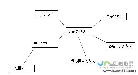 自定主题 请结合自己的工作 简要地制订一个社会调查方案 生活或当前社会关注热点 (主题自选)