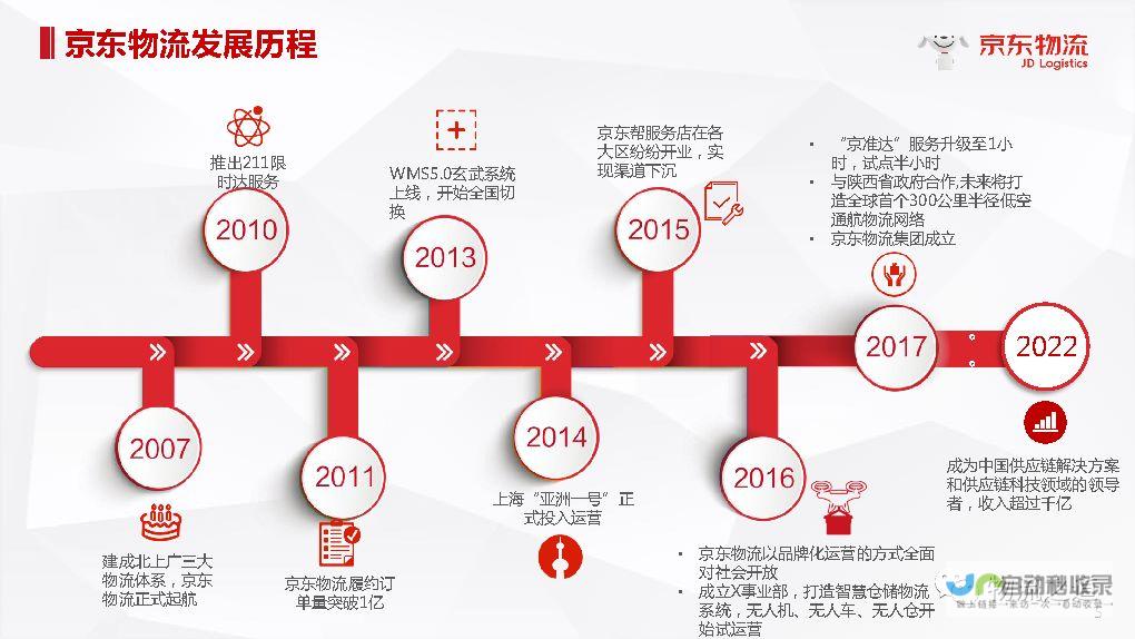 如何在京东中使用电子券 (如何在京东中修改收货地址)