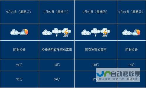 磐石天气预报磐石天气预报15天 (磐石天气预报40天查询)