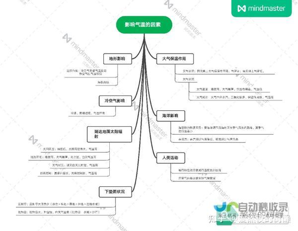 兴义的气候是全国最好的吗?