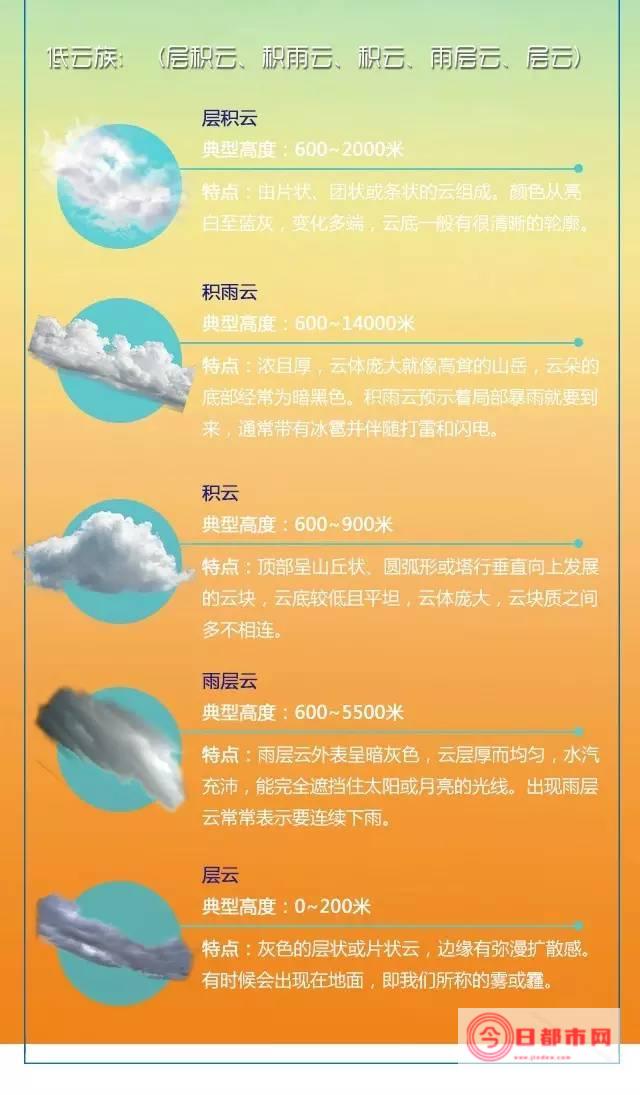 天天天气和相雨天气哪个准