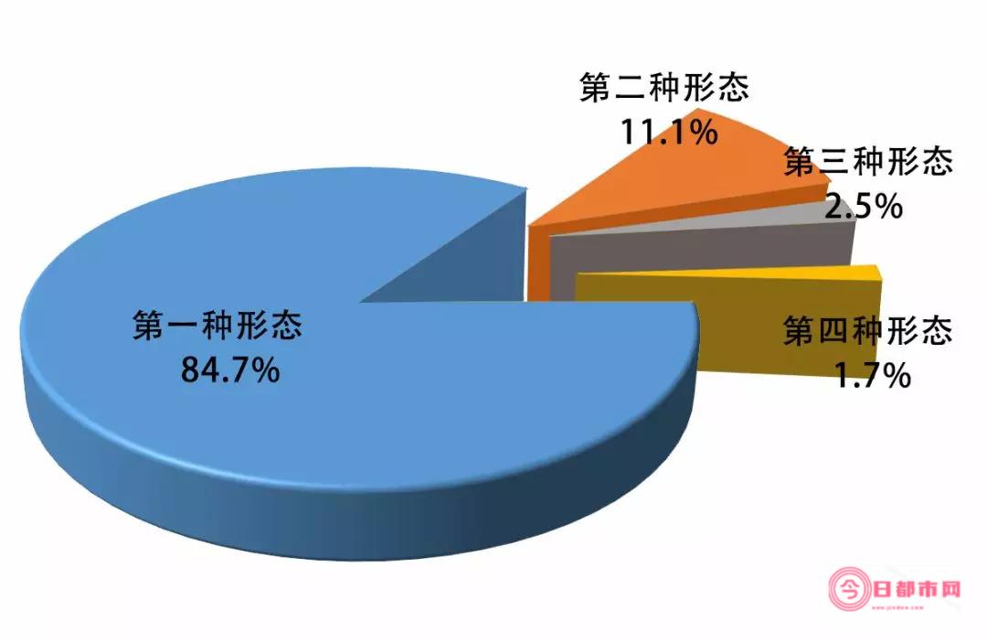 实体门店未来的出路在哪