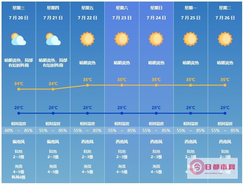 珠海今天天气预报? (珠海今天天气如何)