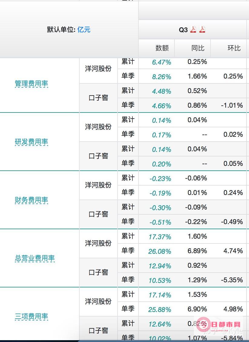 洋河股份在哪个证券交易所上市的 (洋河股份在哪个城市)