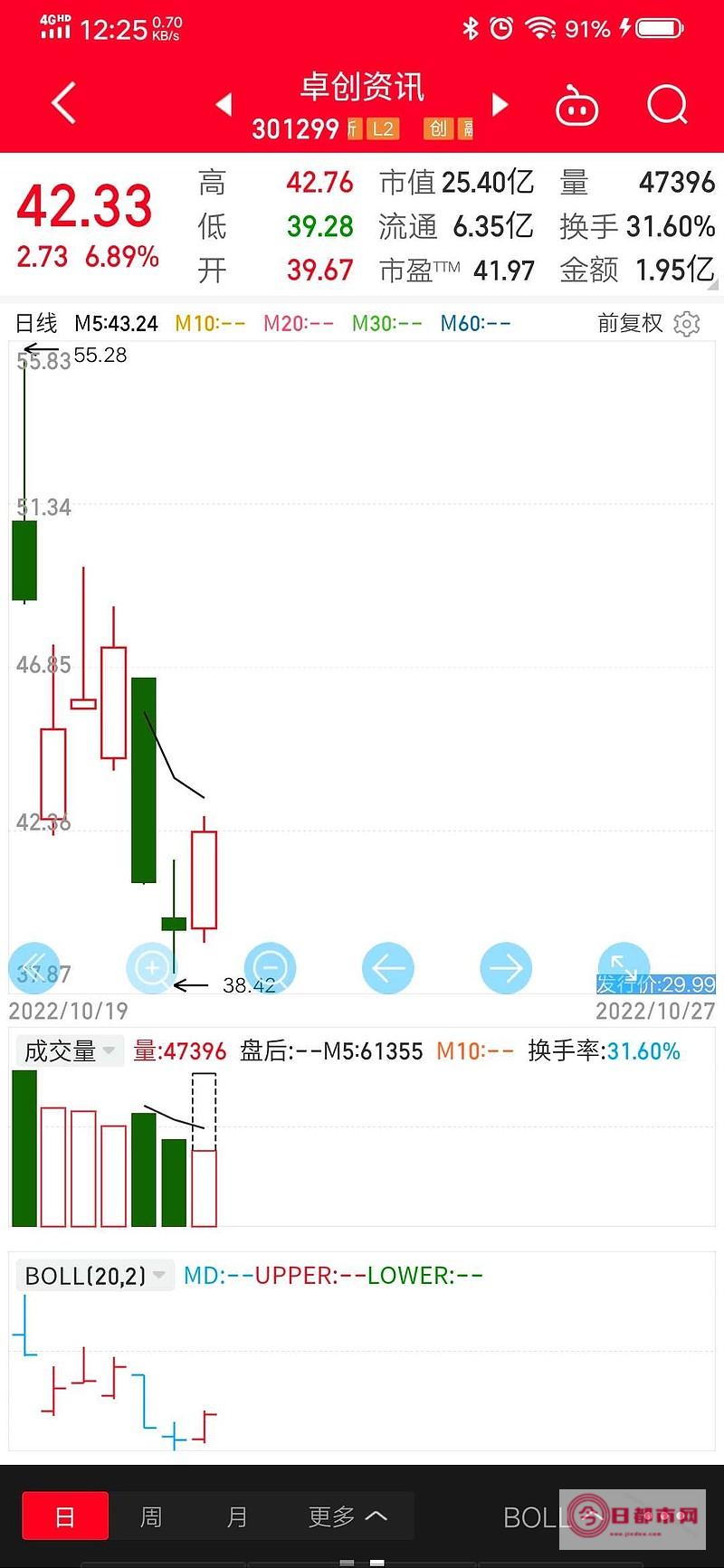 卓朗科技跌停板是好事还是恶性 (卓朗科技跌停价格是多少)