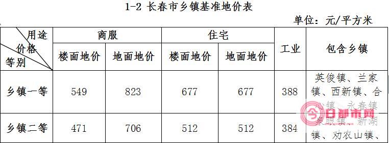 长春市房产局在哪 (长春市房产局电话号是多少)