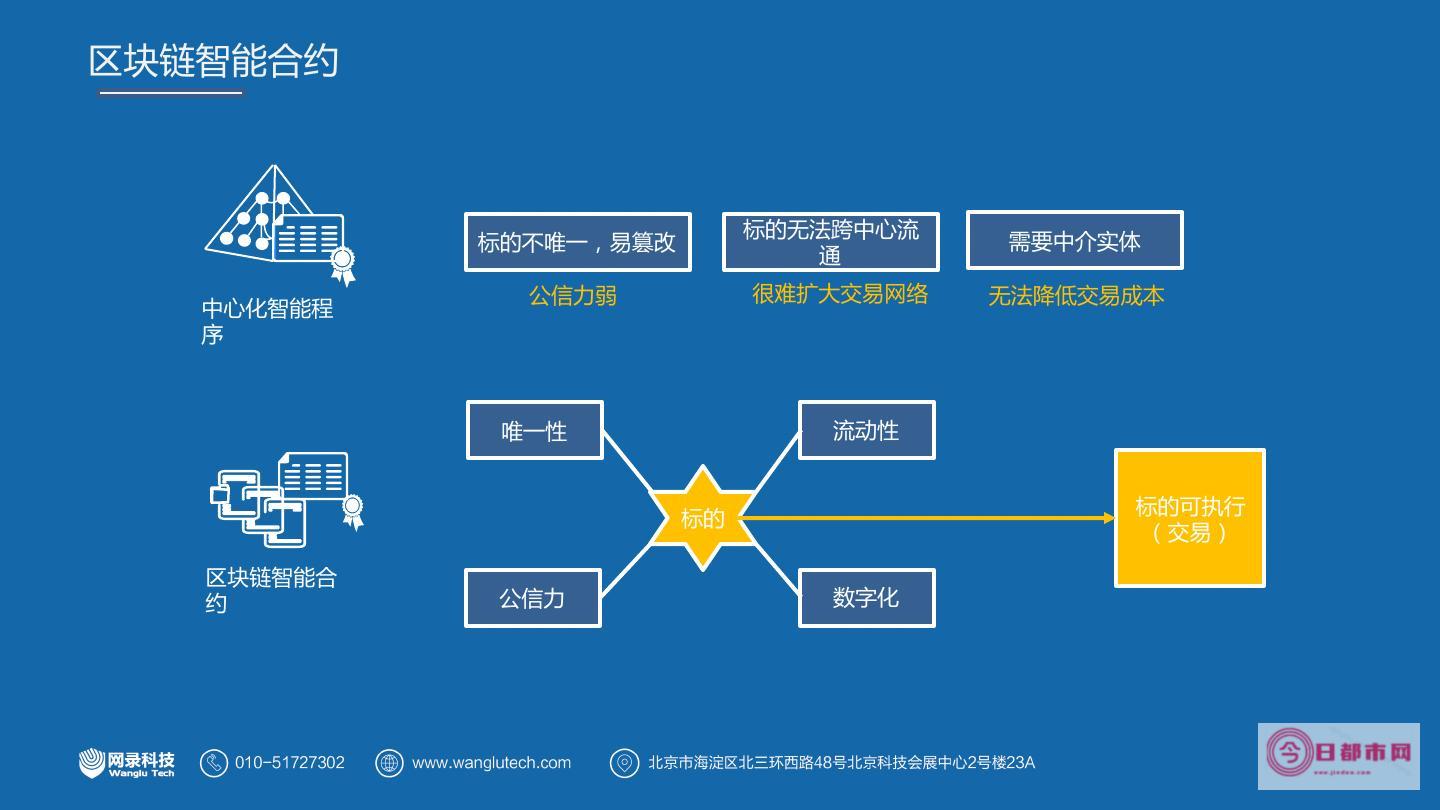 区块链概念股票龙头股票 区块链公司股票有哪些龙头 (区块链概念股票一览)