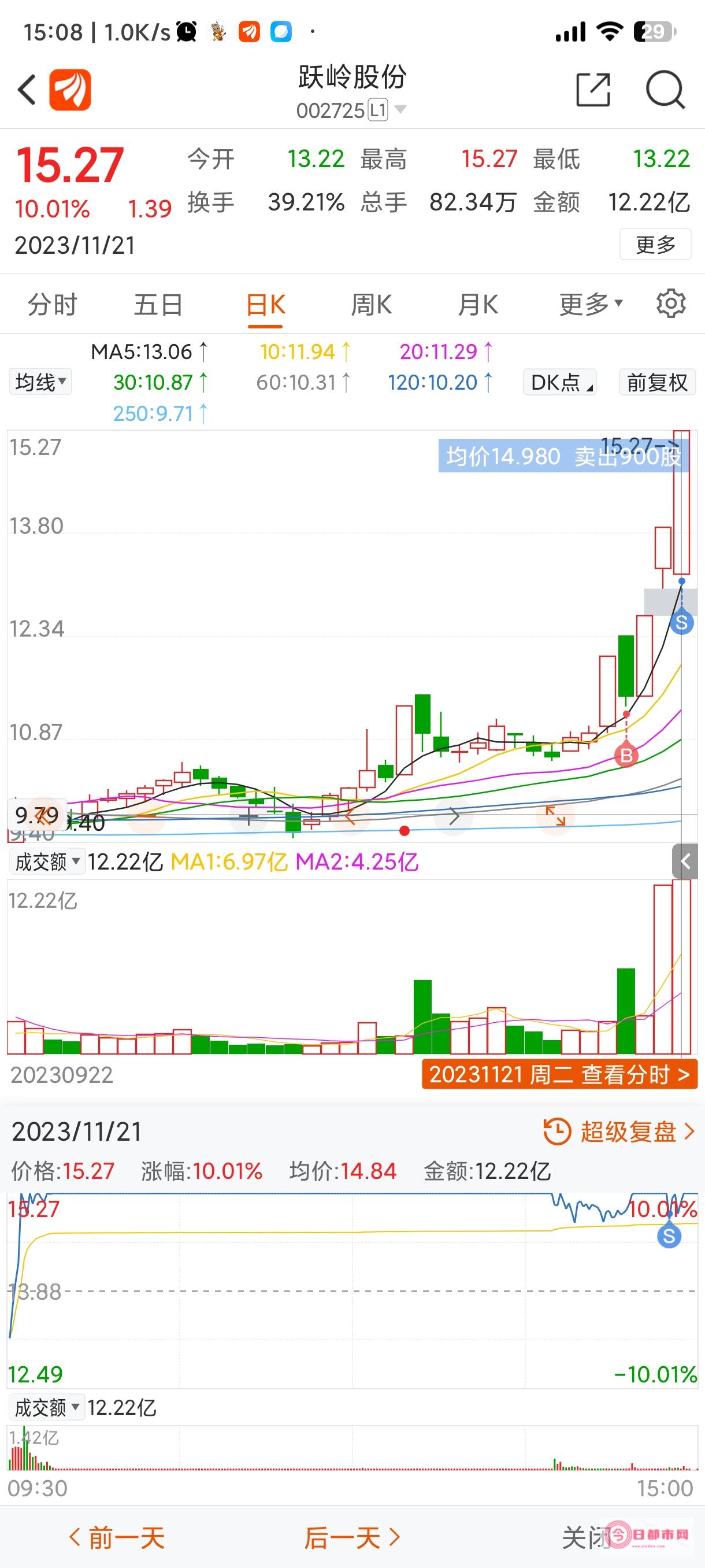 002 300 600开头的分别代表什么 股票代码000 (002300太阳电缆)