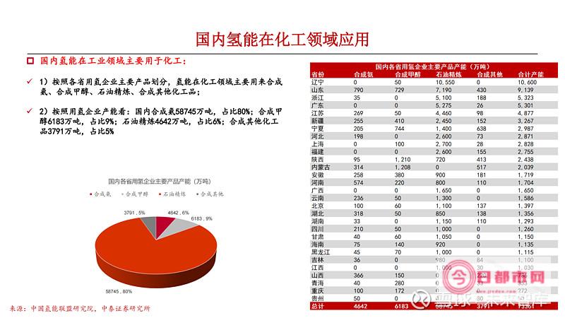 国内氢能源龙头企业上市公司有哪些 (国内氢能源龙头企业上市公司)