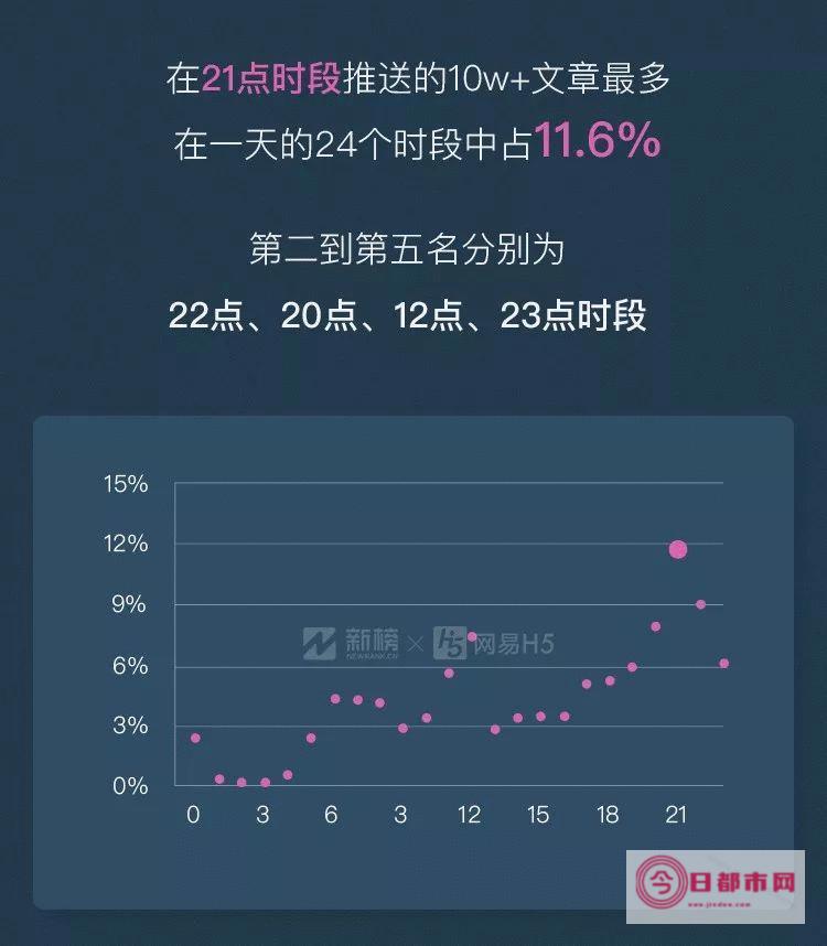 抖音10w (抖音10w+怎么看具体人数)