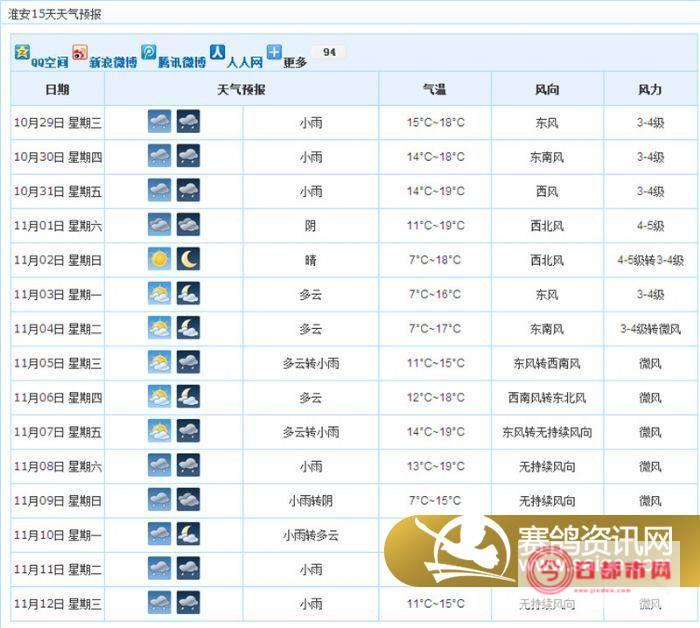 天气预报15天查询深圳