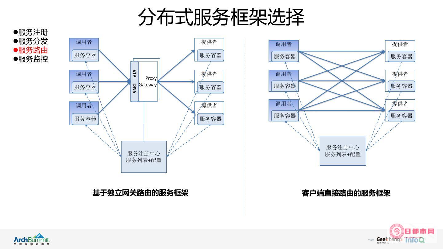 怎么治理的