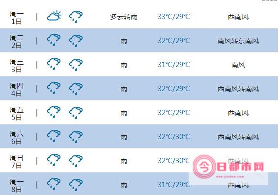 三亚天气预报60天 (三亚天气预报未来15天)