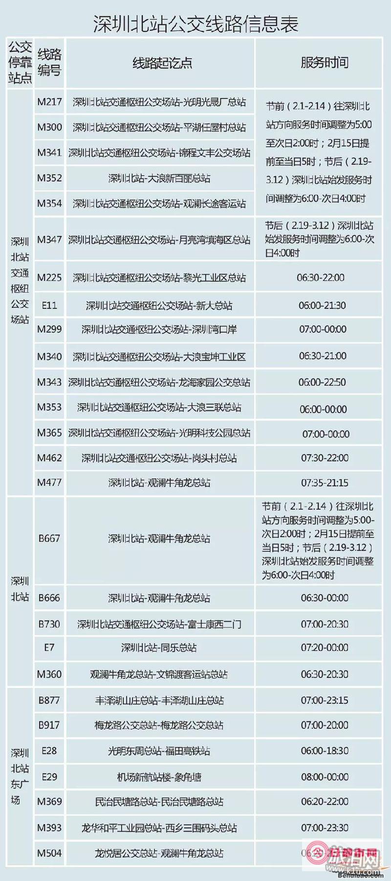 深圳各区电话号码是怎么区分的? (深圳各区电话开头)