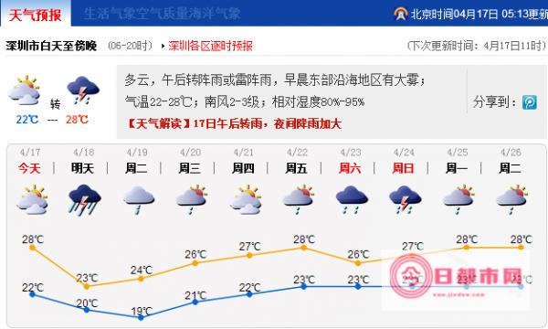 深圳天气预报 (深圳天气预报15天)