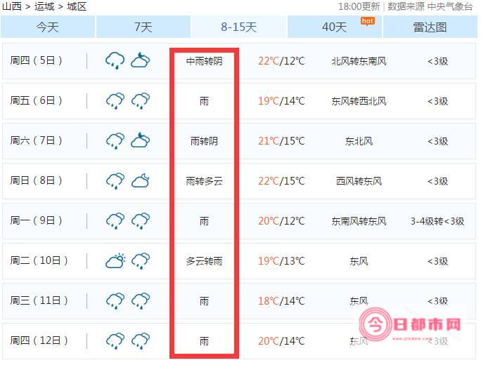 柘城天气预报未来40天的天气预报