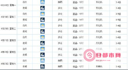 磐石天气预报磐石天气预报15天 (磐石天气预报30天)