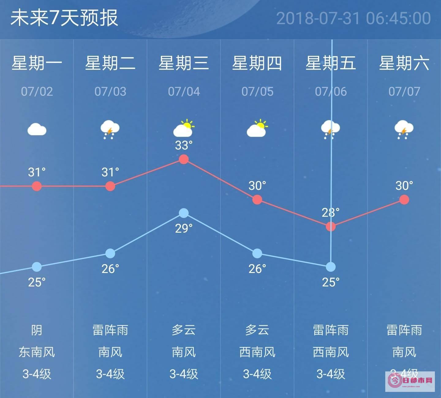 深圳天气预报30天 (深圳天气预报一周 7天)