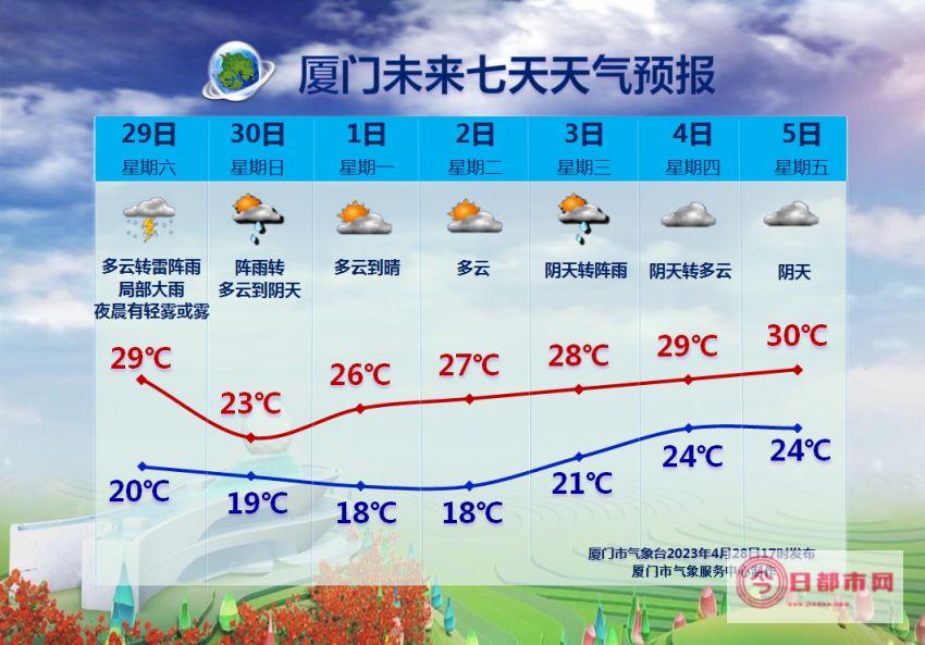 厦门天气预报15天天气穿什么衣服