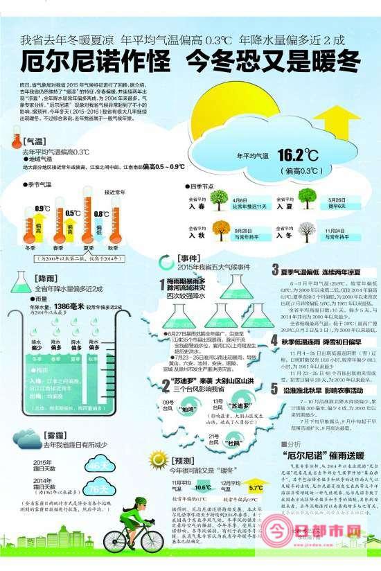 合肥十五天气预报15天查询