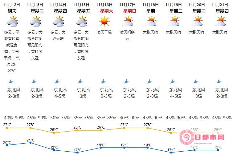 深圳的天气预报为什么从来都不准 (深圳的天气预报15天查询)