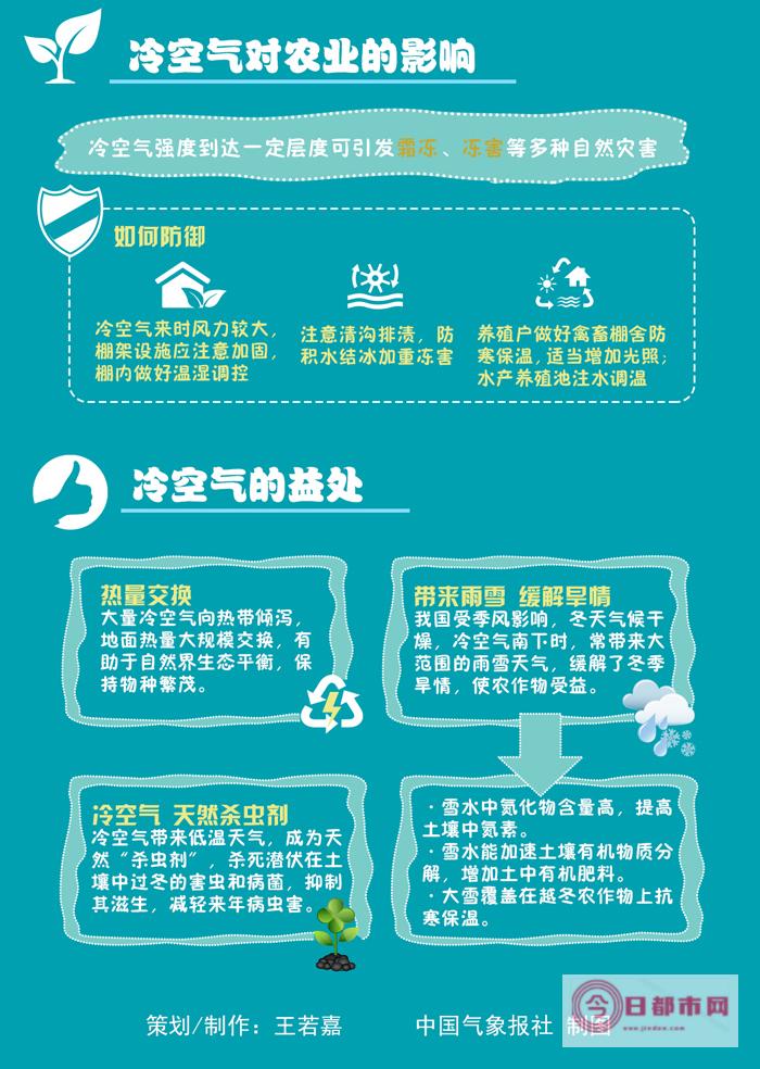 冷空气影响山东今降温显著 济南最高气温降至18℃ (冷空气影响山西)