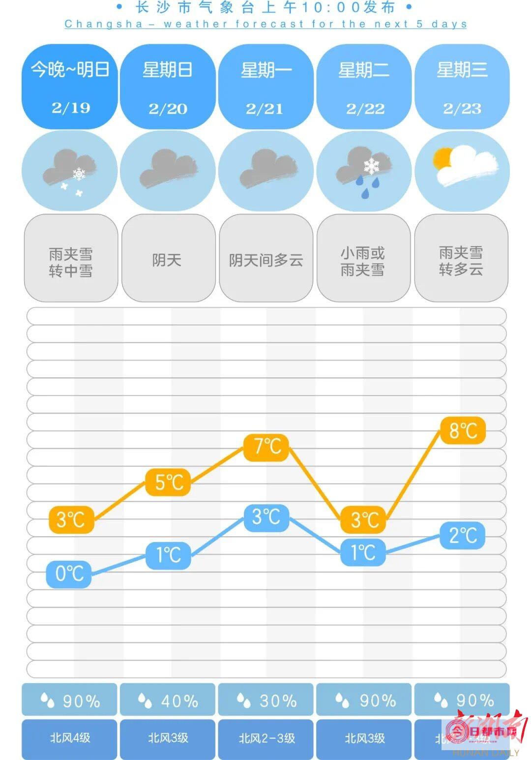 长沙天气预报一周长沙天气预报一周七天 (长沙天气预报15天)