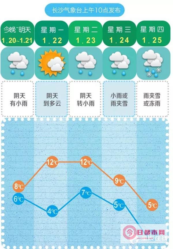 长沙是几月天气开始降温变冷 长沙几月份开始变冷 (长沙是几月天气)