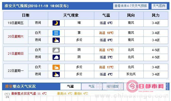 黄山天气预报黄山天气预报30天气报黄山景区 (黄山天气预报15天查询风景区)