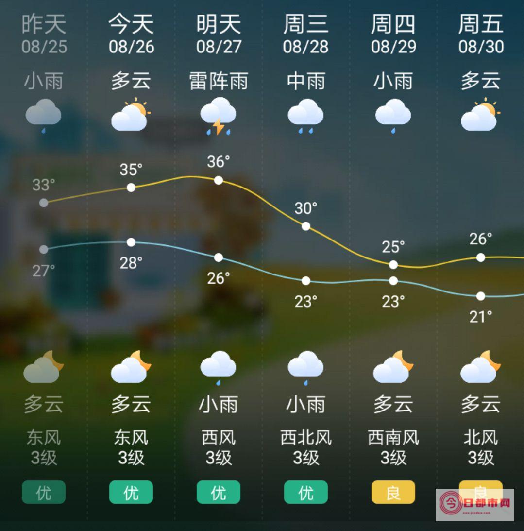 南京十天天气预报南京十天天气预报查询 (南京十天天气预报15天)