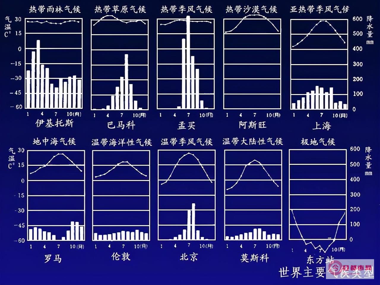 安多气候特征 (安多气候怎么样)