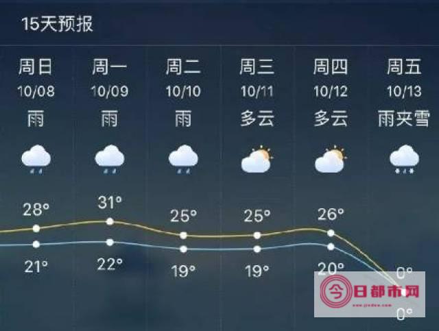 天气预报 一首名为 的现代诗 (天气预报一首歌有四个天气广告)