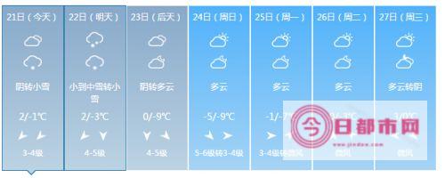 南京十天天气预报南京十天天气预报查询 (南京十天天气预报15天查询)