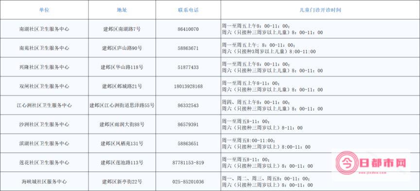 查询南京19号到21号天气预报 (2023年11月天气预报30天查询南京)