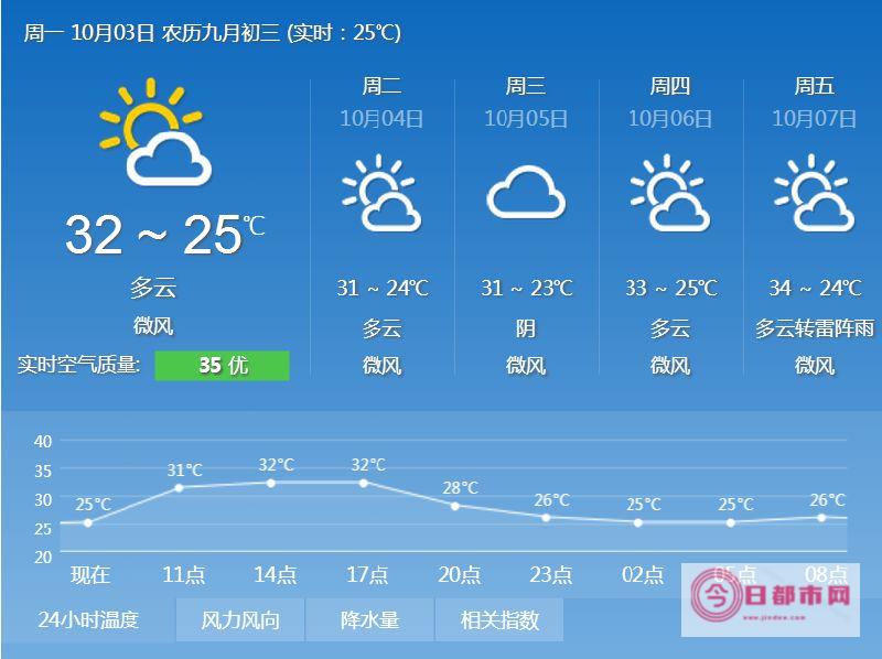 天气预报中常用的天气符号有几个 (天气预报中常提到副热带高压)