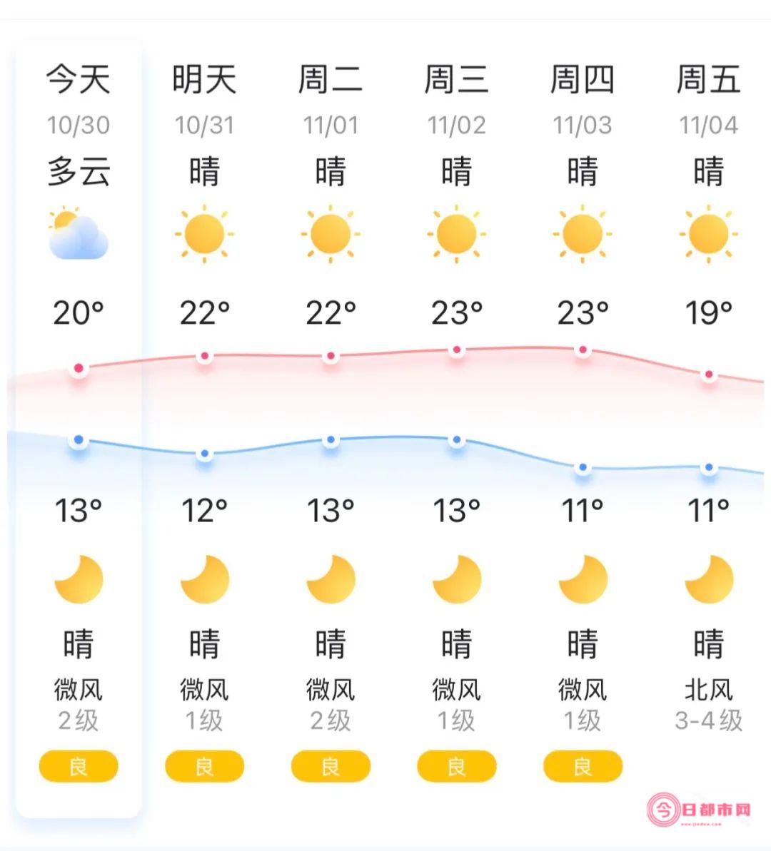 荆州天气预报15天查询 (荆州天气预报40天查询)