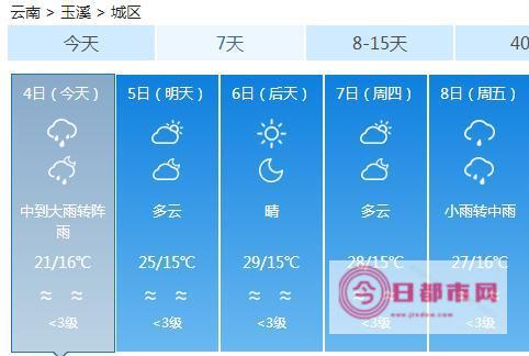 玉田 天气预报中的 指的是玉田城还是玉田县? (玉田天气预报15天当地天气查询)