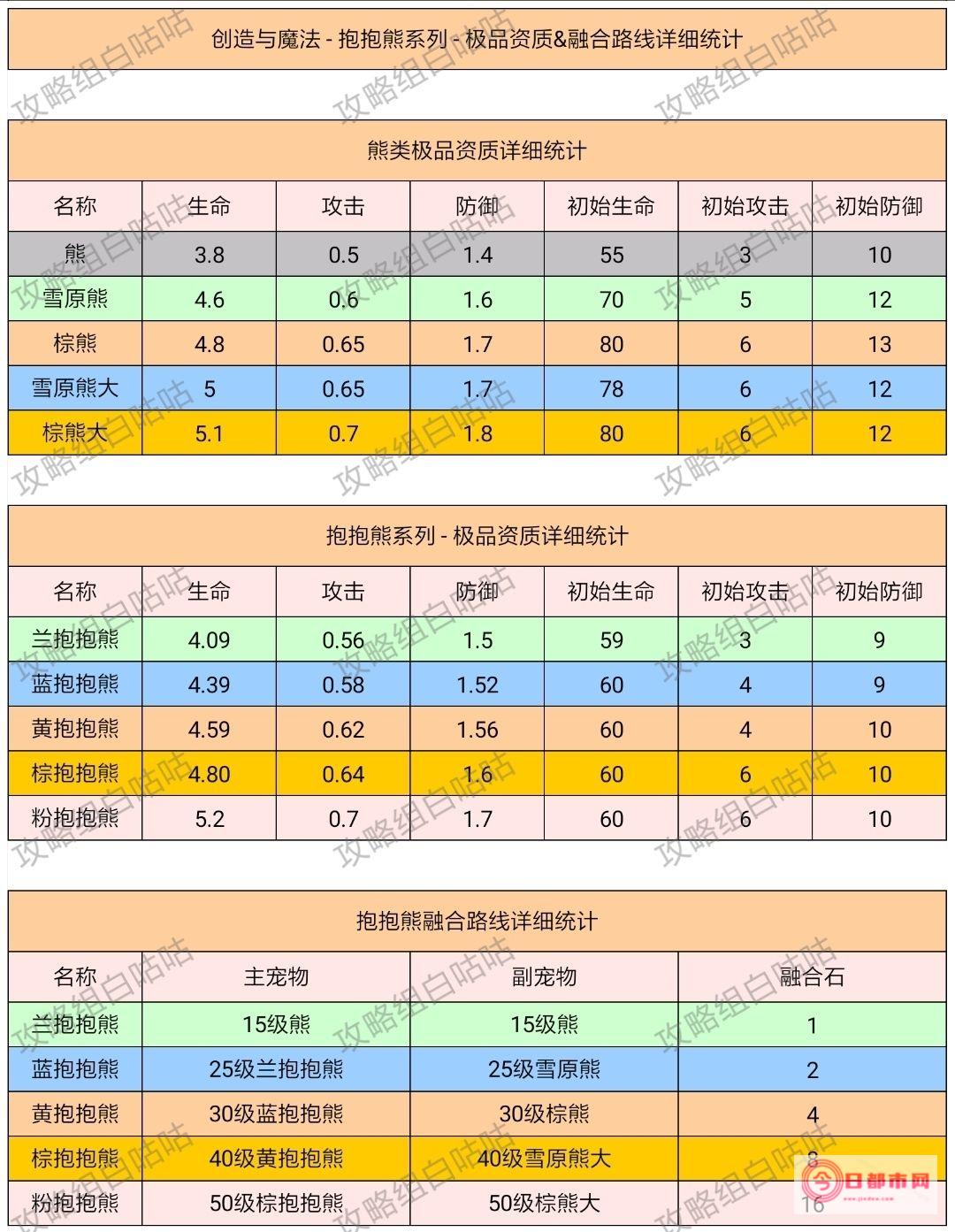 可以融合宠物的手机单机游戏有哪些 (可以融合宠物的游戏)