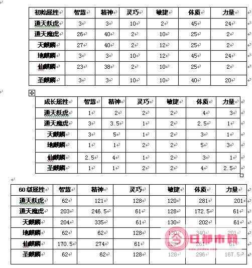 角色类带宠物手机游戏 (角色类带宠物的小说)