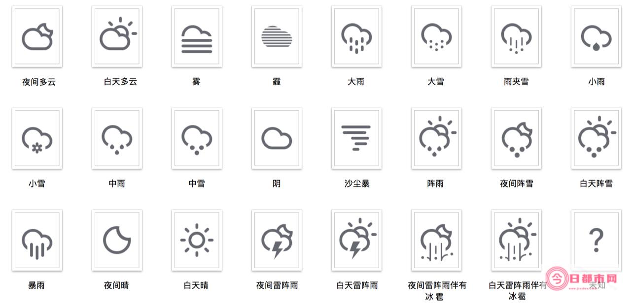 常用的天气符号