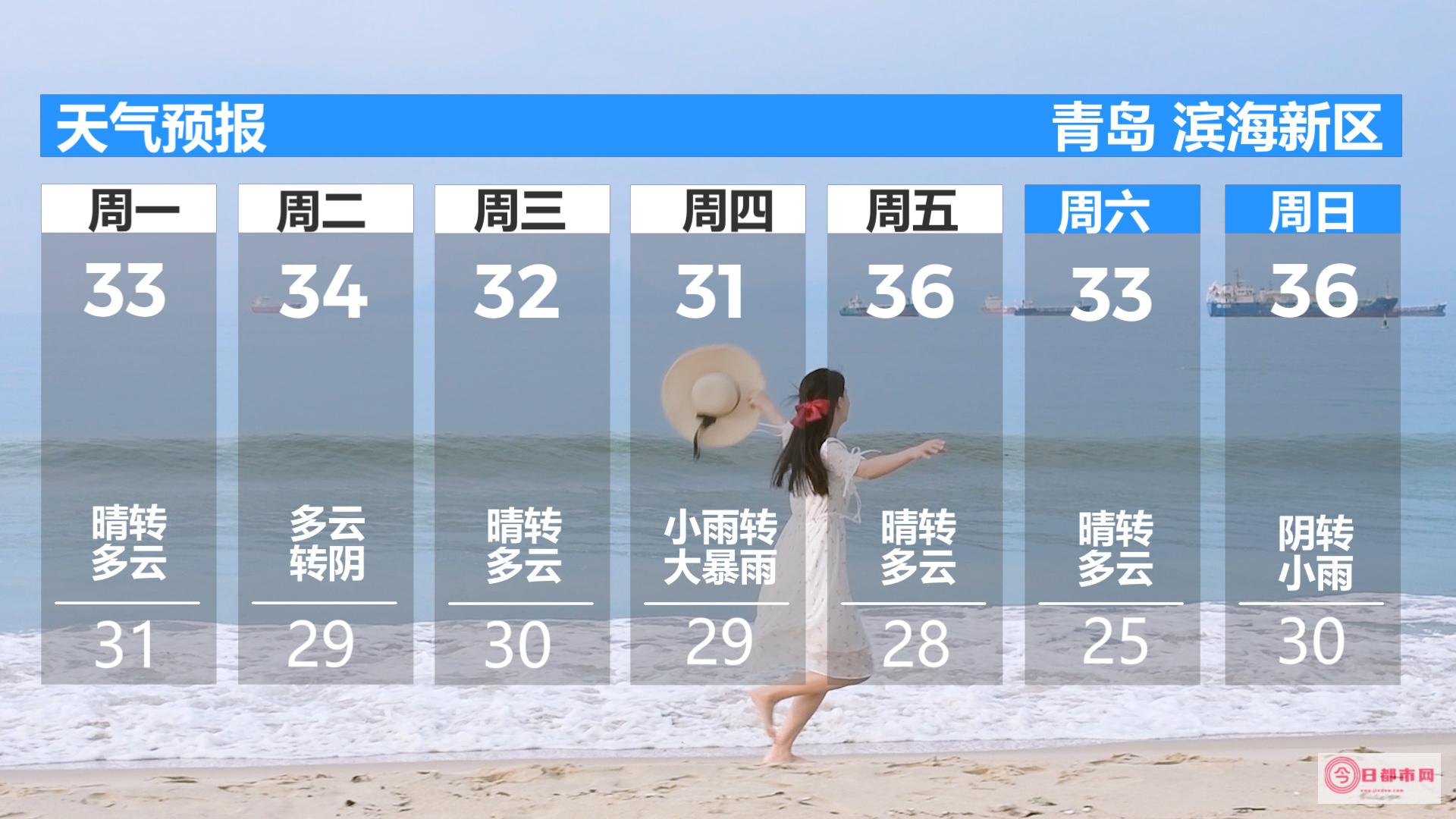 怎么用天气预报15天 (怎么用天气预报做闹钟)